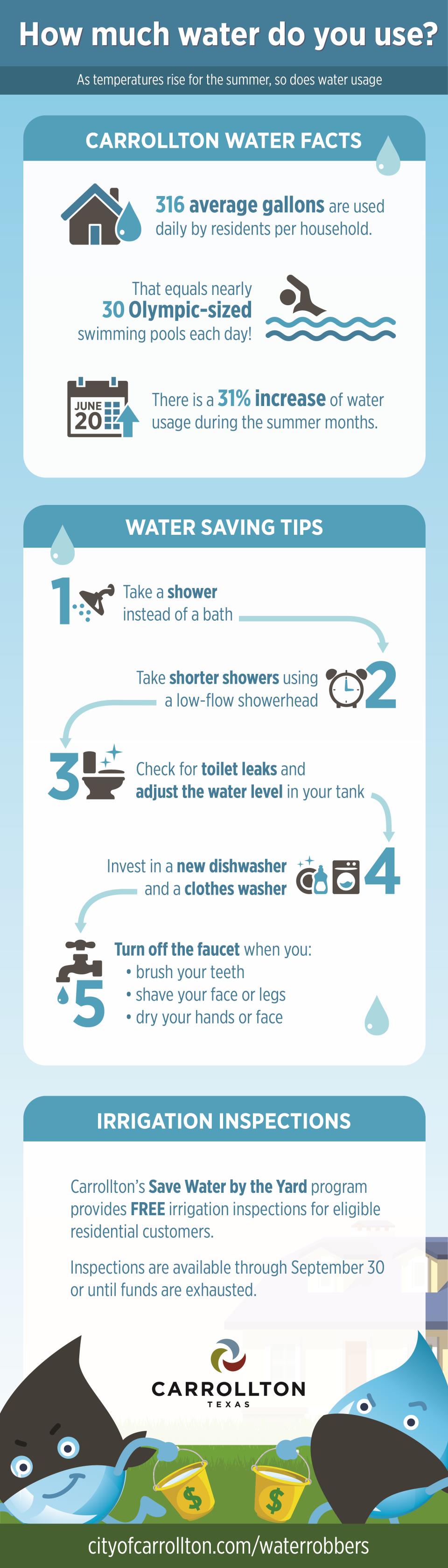 water_robbers_infographic