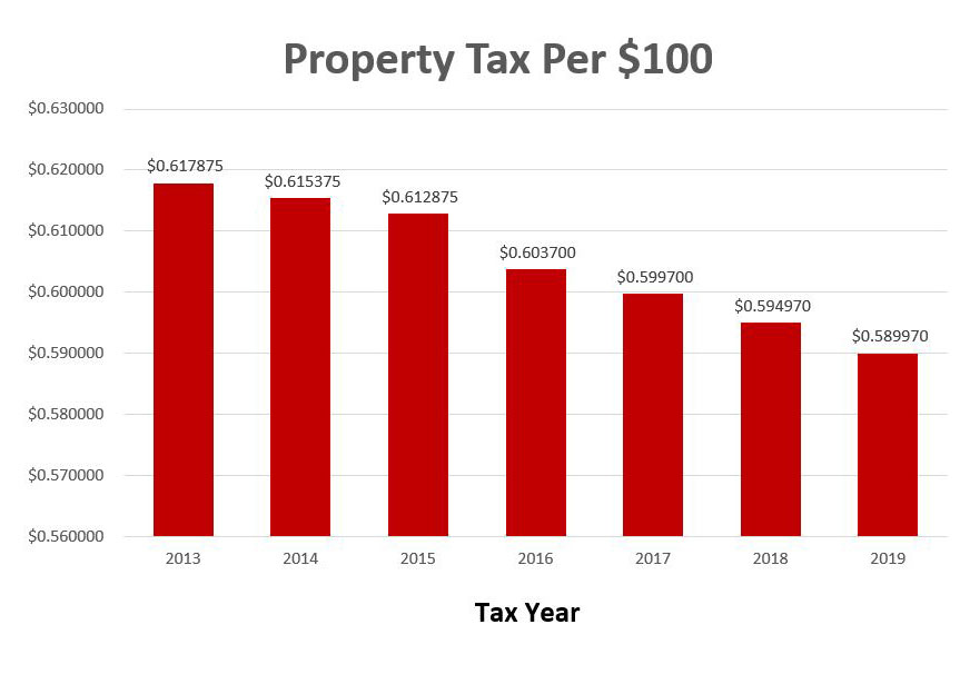 Tax-Rate-Graph-inset