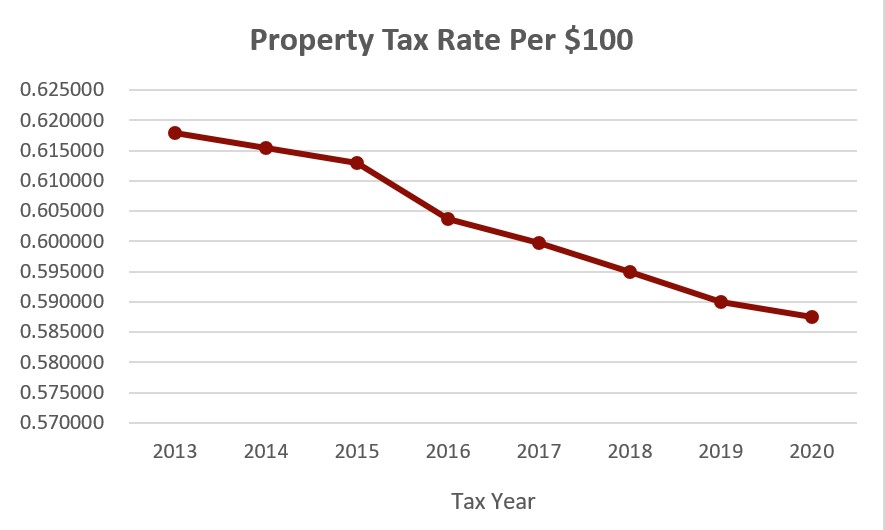 Tax-Rate-image