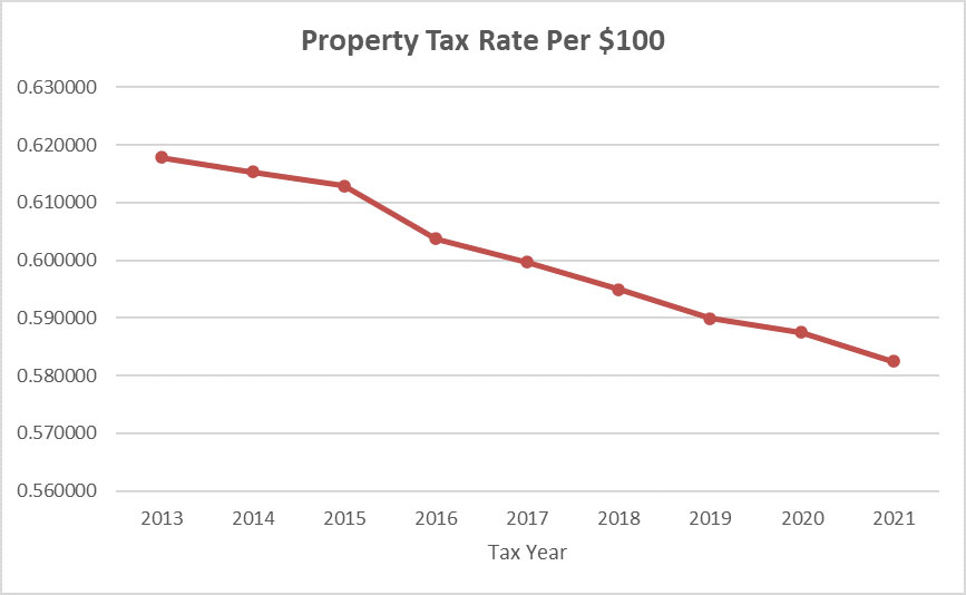 New-Tax-Rate-image