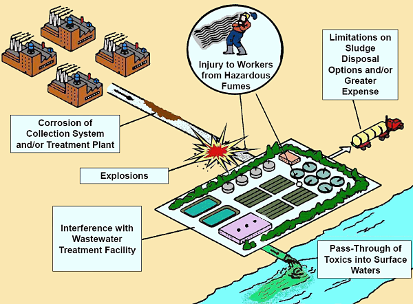 ipp diagram