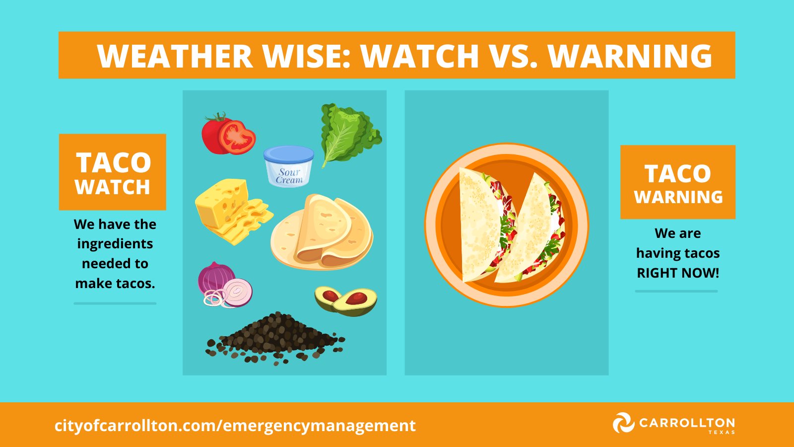 Watch vs. Warning