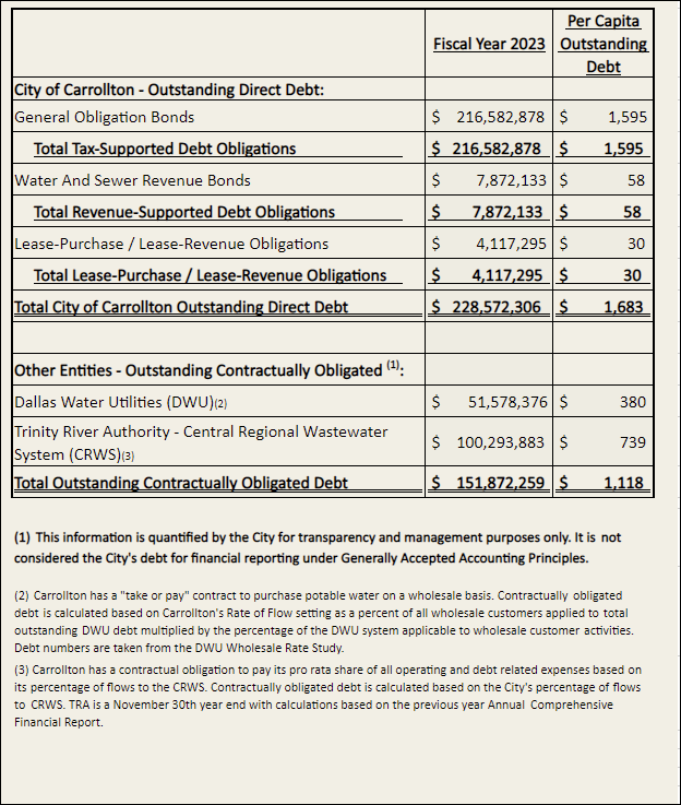 1. Outstanding Transparency Debt