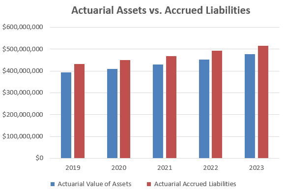 actuarial-assets-vs-liabilities-FY2023