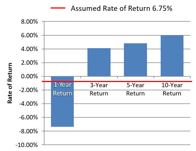 Historical-Investment-Returns-FY2023