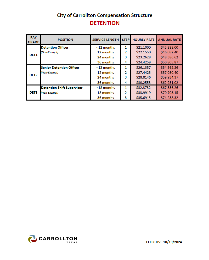 Detention Compensation