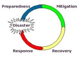 Hazardous mitigation